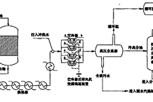 防止NH4HS沖蝕的加氫反應流出物空冷器系統優化方法