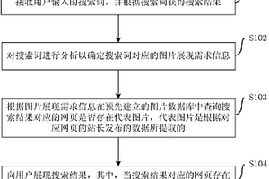 搜索結果的提供方法和裝置