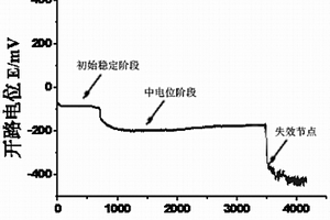 監測表面改性零件在液體環境介質中磨損失效過程的方法