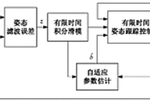 四旋翼無人機有限時間姿態跟蹤控制方法