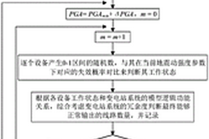 用于量化多輸入多輸出變電站系統地震易損性的評估方法