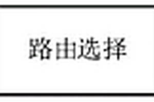 電力業務可靠性約束RWA方法及系統