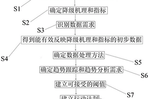 核電廠系統監督方案的開發方法