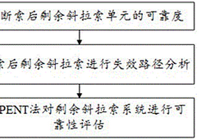 考慮斷索的斜拉索系統可靠性評估方法