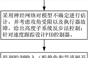 考慮攻角約束的高超聲速飛行器自適應容錯控制方法