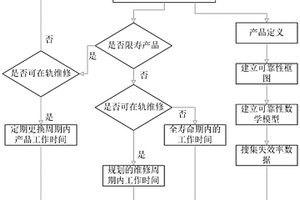 載人航天器維修支持下的可靠性預計方法