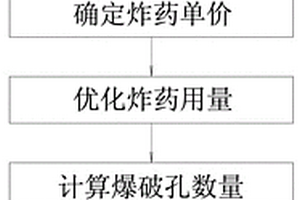 防凌爆破坑直徑和最優炸藥用量計算方法