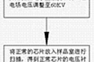 以測量電壓效應為基礎的芯片失效方法