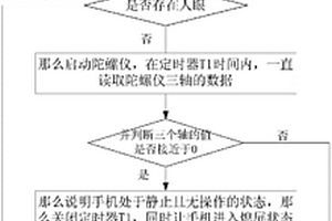 手機智能睡眠的方法
