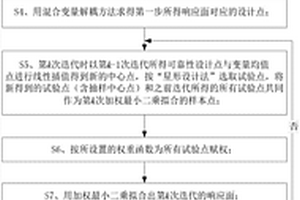 混合不確定性下基于動態權重響應面的結構可靠性方法