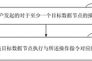 支持FMEA雙向關系樹的數據節點的操作方法及設備
