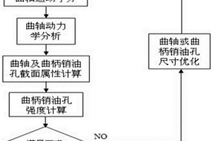 內燃機曲柄銷油孔強度的早期計算及修正方法