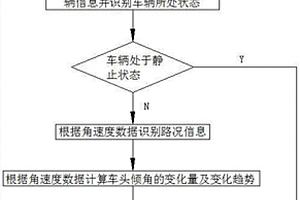 汽車燈光自動調節的方法及系統