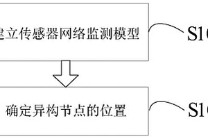 基于無線傳感器網絡緊密度中心性的抗毀性增強方法