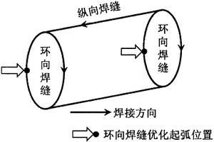 基于有限元法設計的電熱水器內膽環縫焊接優化工藝