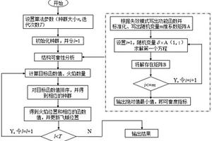 橋機可靠性優化設計方法