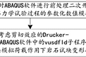 基于ABAQUS的巖石力學試驗數值仿真方法