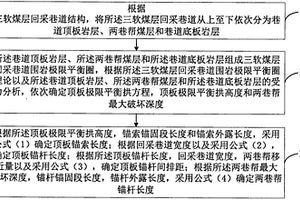 三軟煤層回采巷道支護設計方法及裝置
