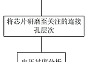 找到連接孔頂部開路的方法