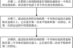樣品的斷面研磨方法