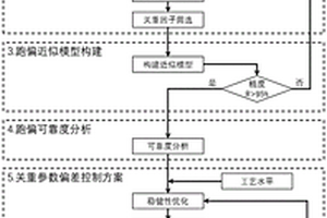 車輛行駛跑偏主動控制方法