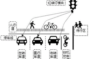 獲取路口信息實現紅綠燈實時調度的系統及方法