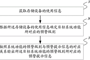 數據處理方法及裝置