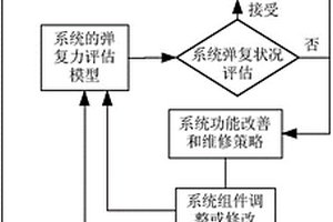 基于彈復力效應的列控系統故障恢復方法