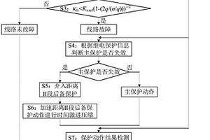 電力系統距離Ⅱ段后備保護的快速介入方法
