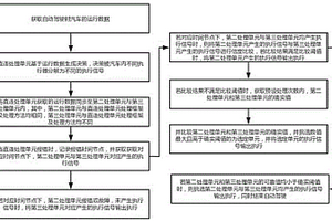 基于高靈敏傳感器自動駕駛智能決策方法