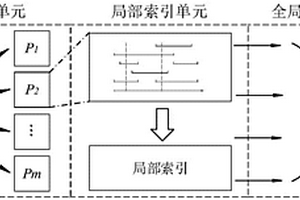 基于時間旅行和時態聚合查詢的分布式處理框架系統