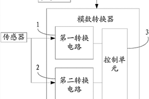 模數轉換器及汽車