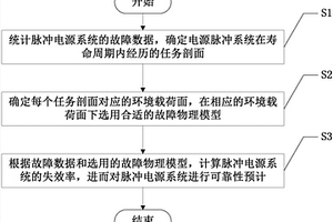 脈沖電源系統可靠性預計方法