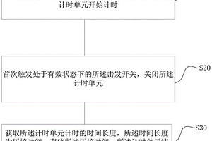 壓榨時間獲取方法和外科器械