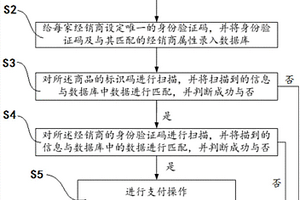 交易信息返控防偽方法及系統