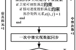 空間信息網絡的三維矩陣拓撲表示及路由遍歷優化實現方法
