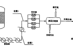 加氫反應流出物空冷器系統注水的優化方法