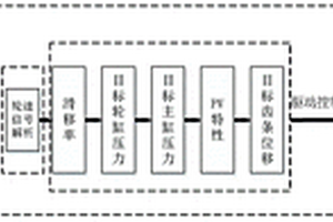 集成輪速傳感器解析的智能制動系統