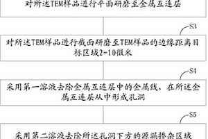 平面TEM樣品的制作方法