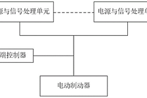 基于CAN總線的電動制動系統