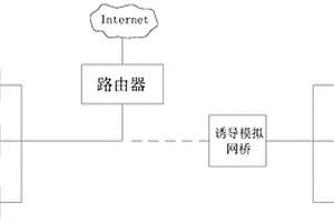 基于SYN攻擊保護的反向追蹤DDoS攻擊防護方法及系統