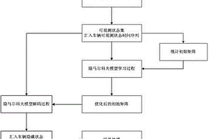 高等級道路瓶頸區入匝道車輛匯入行為估計方法