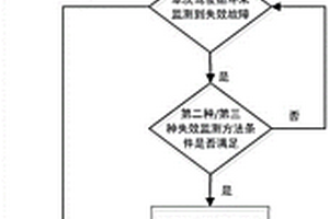 EGR閥性能失效監測方法