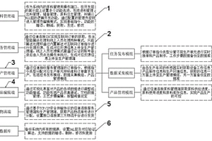 數字化工廠管理系統