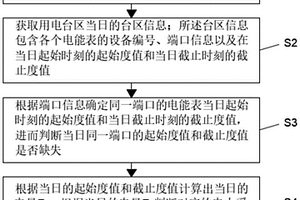 用電臺區采集數據補全方法及系統