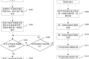 訂單回退處理系統、處理方法以及業務支撐系統