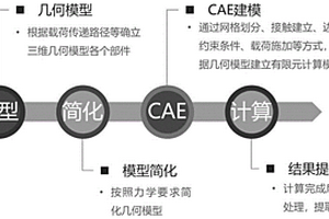 風力發電機組主軸承滾動體受力的計算方法及裝置