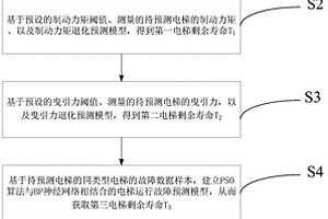 物理失效和數據驅動融合的電梯剩余壽命預測方法