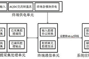基于NB-IOT傳輸模式的防雷監控預警系統