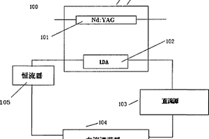 用于探針臺的半導體激光器